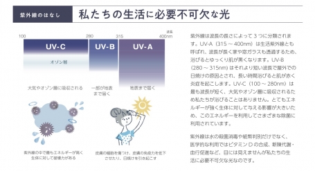 UVについて