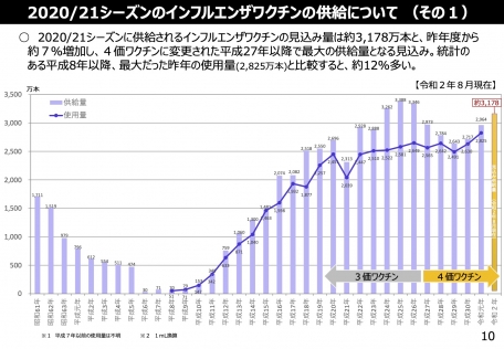 年インフルエンザ予防接種について 内科 消化器内科 かわクリニック 神戸市垂水区舞子