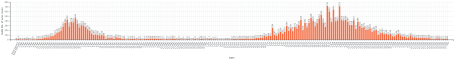 オーストラリアCOVID-19新規感染者数