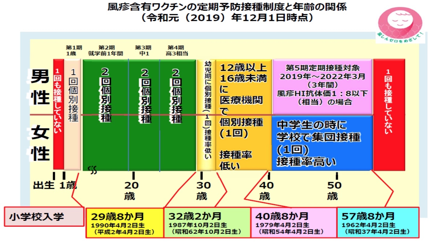 風疹 抗体 検査 大阪 市