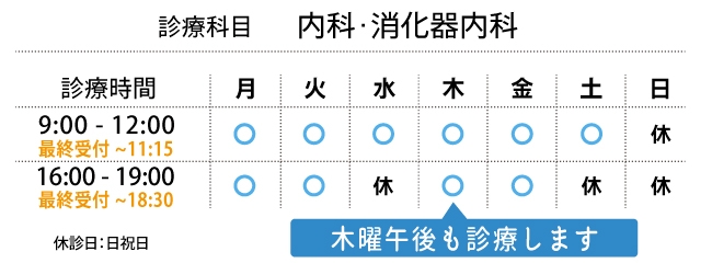 診療科目　診療時間